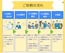 お洒落なオープニング動画を制作します 目を惹くお洒落なオープニングで、2ランク上の動画に！ イメージ3