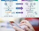 AI検索時代対応被リンクでSEO外部対策します LLMO時代で評価される生きた被リンクで検索上位へ導きます イメージ3