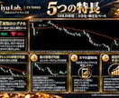 GOLD強力シグナル！エントリー判断を補助します MT5専用5分足確定サインで裁量の迷いを減らすデイ用 イメージ3
