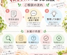 愛犬の困りごと・行動変化を一緒に整理します 原因を決めつけず、次に確認することを整理します イメージ3