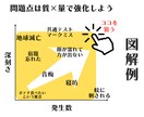 書籍の要約を【書籍代+3000円】にて承ります 書籍の要約・図解・考察・感想、なんでもお任せください！ イメージ3