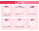 意図のあるデザインで目的に繋がるLP制作します 【◎見積り無料◎】高クオリティ、マーケ×読者視点で制作を！ イメージ3