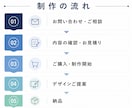 シンプルで見やすいカードをご提案します 見やすさと伝わりやすさを大切にデザインいたします。 イメージ4