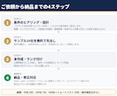 M&Aソーシング用ロングリストを100社作成します 銀行・M&A仲介・投資責任者の経験で、 有力な候補先を発掘 イメージ4