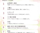 初めての方限定！伝わるチラシパンフレット作成します 【原稿作成・PCが苦手】でも大丈夫！丁寧にサポートします。 イメージ2