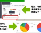 利益に繋がるLINE公式/Lステップを作成します 実績をもとに最適なご提案！ 分析・運用もまるっとサポート！ イメージ9