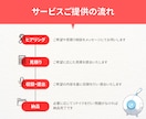 即日対応！表情豊かな声！あなたの作品に寄り添います アニメ系の中高音が地声ですが、その他の役柄も演じ分け◎ イメージ3