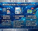 スポット！プロSNSコンサルがXの改善提案します 「なぜ」を「根拠」へ変える。SNSコンサルが論理的にXを解剖 イメージ2