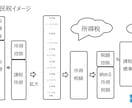 FP法人があなたの"お金の悩み"を解決します 楽しく気楽にお話しながら、お金の悩みが解決するビデオ相談 イメージ7