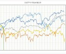 Excel作成します データ集計などのエクセル作成！ イメージ2