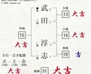 お金が入ってくる名前にします 経営者の名前にしてお金が入ってくるようにしました。 イメージ1