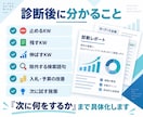 PPCアフィリエイトのGoogle広告を診断します リスティングアフィリエイター中心｜利益重視で分析 イメージ3
