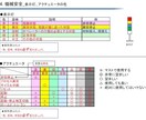 SSA学科《合格ノート＋問題集》譲ります セーフティサブアセッサの学科を効率的に、合格最短ルートを提案 イメージ3