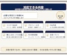 ココナラ初心者向け出品文・プロフィール文作成します AIを活用して、出品文・プロフィール文わかりやすく整えます イメージ2