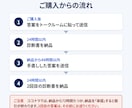 システムアーキテクト論文の弱点を2回診断します 手直し後の再診断付き。24時間以内にお届けします イメージ3