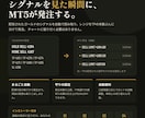 telegram配信システム化します 通知→確認→エントリー→TPSL変更、、、時間の無駄です。 イメージ1