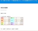 オッズ解析からワイド転がし馬券の極意を教えます ワイド転がしに成功してリタイアしませんか。 イメージ4