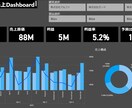 Power BIでデータを見える化します Excel・CSVなどのデータをもとにダッシュボードを作成 イメージ1