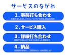 2日で納品★正確に栄養価計算いたします SNS、商品開発、飲食店、レシピ開発用に！ イメージ2