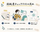 70問と面談であなたの疲れ方を見える化します 7つの視点から、あなたの疲れ・消耗傾向を一緒に整理します。 イメージ2