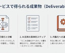 web面談で相談！業務分解・AI導入相談受けます 業務整理のサポートから実装代行相談まで イメージ7
