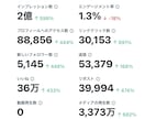 24万人のアカウントでツイートを宣伝します 【リピーター続出】月間インプ3.7億垢／クラファン◎ イメージ2