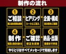 Kindle出版を丸ごと完全代行します AIで速く、人が仕上げる。原稿ゼロから本にします イメージ6