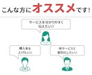 coconala｜出品画像制作します 初めてでも安心してご依頼ください！ イメージ6