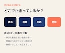 AI切り抜きが伸びない原因を診断します 1週間で登録者増加率151％を記録した実測で改善 イメージ2