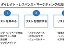 ローンチ歴8年、売れるメルマガ5通を構築します 【即納】メルマガ代行事業のみで実績多数 イメージ2