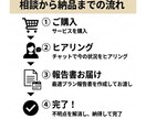 現役店長が診断！スマホ代の悩みをお手伝いします 「めんどくさい」を卒業！現役店長があなたに合う正解を提案！ イメージ3