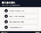 8時アノマリーを4年分検証した結果を教えます 毎朝たった1分、4年かけて検証しきった鉄板の型 イメージ7