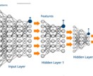 機械学習の学習をサポートします 用途にあった機械学習の指針を作成します！ イメージ1