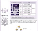 1枠∥IT導入補助金の交付申請等をサポートします 審査を踏まえた【高品質な】交付申請等を【素早く】対応します。 イメージ8