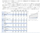 事業再構築補助金に関する電話相談ができます 実質無料★対象になるか？採択されそうか？等お答えします イメージ9