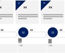 ビジネス系PowerPoint資料作成いたします 外資系コンサル会社での実務経験を活かしたサポート イメージ4