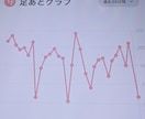 マッチングアプリwithの足あと営業を自動化します 足あと営業を自動化することでマッチしやすくなります イメージ3