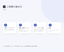 社内文書を検索して答えるAIを構築します PDFやマニュアルを読み込み、出典つきで即回答 イメージ5