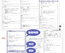 中高年の適職と転職時期を姓名鑑定で診断します 2千人超え支援実績、あなたの天職と最適な行動タイミングを鑑定 イメージ5