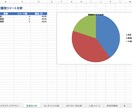 X分析で観光・ホテル業・美容室などを最適化します AI技術で顧客の声を可視化！ホテル・旅館の経営をサポート！ イメージ2