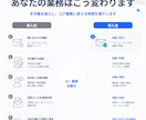 面倒な定型業務をAI・API連携で自動化します 問い合わせ・転記などの定型業務をまとめて効率化 イメージ4