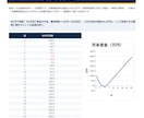 独立前の必要月商と必要件数を個別試算します 自己資金が何か月持つかも24か月で見える化 イメージ6