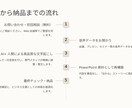 AI×人の手で音声を伝わる資料に仕上げます 文字起こしから構成・資料化まで一貫対応。技術系も対応可 イメージ8