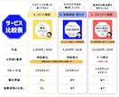 ブランディング・集客・起業の相談にのります 自社サービスや、ビジネスの方向性でお悩みのあなたへ イメージ7