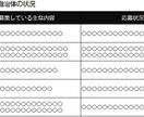 パワーポイント・パワポで文章を図式化します 新聞紙面で扱う図式や表を作り続ける現役新聞記者が丁寧に作製 イメージ4