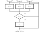 Flowchart（フローチャート）になります ※本コンテンツは秘匿性が高く、個人の見解を示したものです。 イメージ2