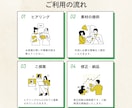ショップカードやチラシに合った簡易地図を制作します シンプルで分かりやすい地図を制作します！ イメージ2