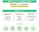 イイね！が伝わるチラシ・フライヤー作ります プロのデザイナーがイメージをカタチにするのを丁寧にサポート！ イメージ4