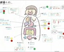 看護の勉強お手伝いします 看護師に向けての勉強資料を提供します！ イメージ3