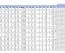 SEO施策キーワード分析・選定します SEOコンサル歴7年のプロが診断します イメージ1